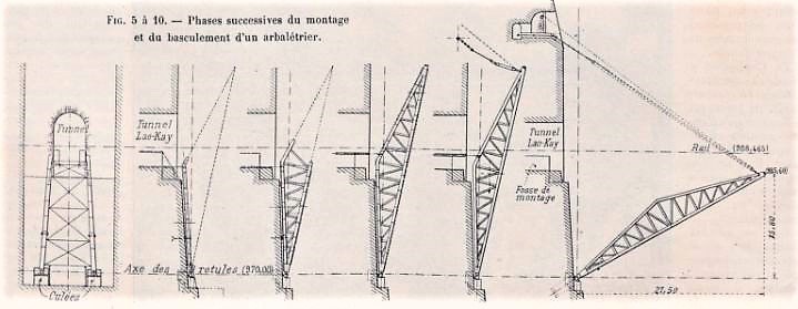 Pont sur le Faux Nam-Ti - Montage et basculement d'un arbalétrier, dans la revue "Le Génie civil" du 12 février 1910, tome LVI, n°15